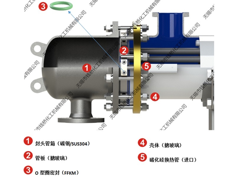 Imported SIC heat exchange Imported SIC heat exchange