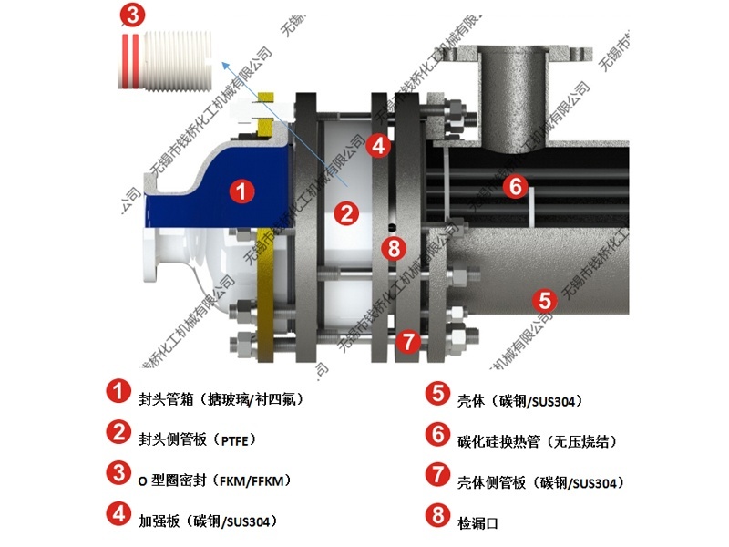 Double tube SIC heat exchange Double tube SIC heat exchange